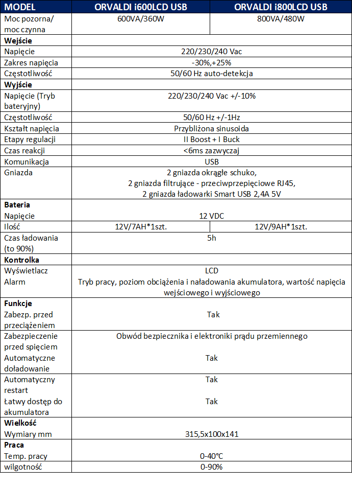 Orvaldi I Lcd Usb Biura I Indywidualne Komputery Klasyfikacja Line Interactive Budowa Ups