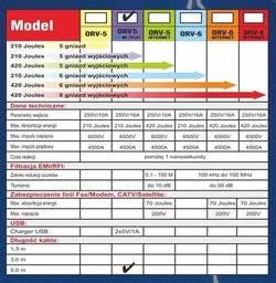 ORVALDI ORV5 5m z ładowarką USB